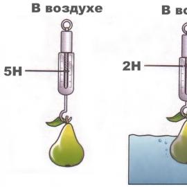 Как найти выталкивающую силу в воде