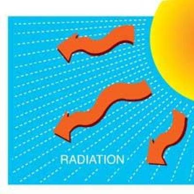 Radiation Sources Around Us: From Cigarettes and Bananas to Cell Phones Radiation Objects in Everyday Life